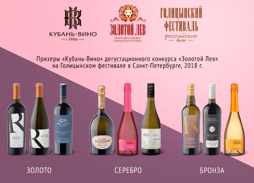«Кубань-Вино», Голицынский фестиваль российских вин, конкурс